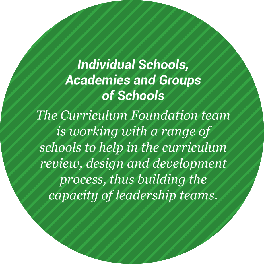 Individual Schools,
Academies and Groups
of Schools